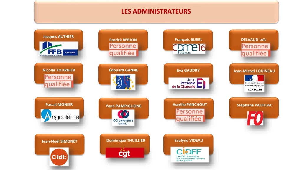Administrateurs CIBC NNA