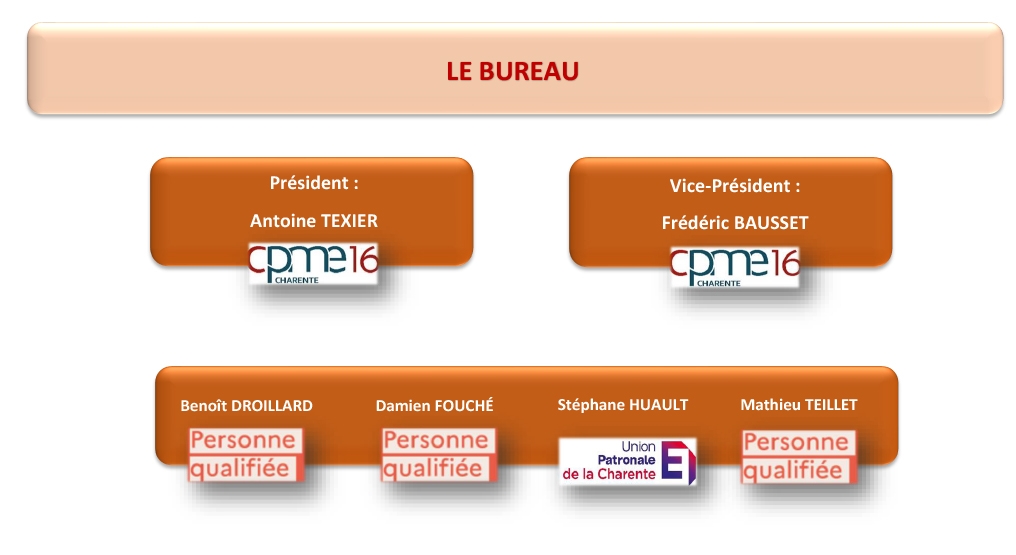 Conseil d'administration CIBC NNA - Bureau